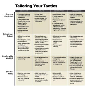 Marketing Fundamentals in Times of Uncertainty